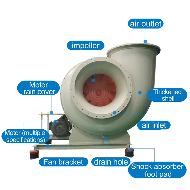 Ventilation Centrifugal Fan-5