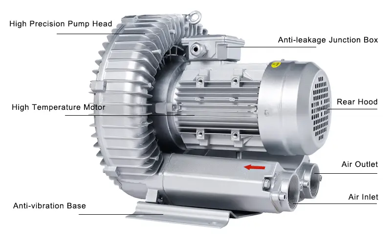 High Pressure Ring Blower-6