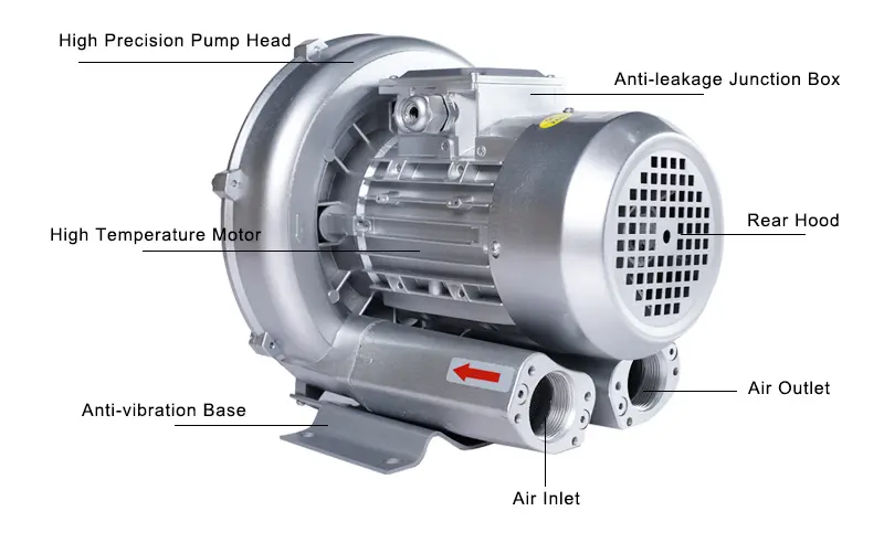Regenerative blower-6