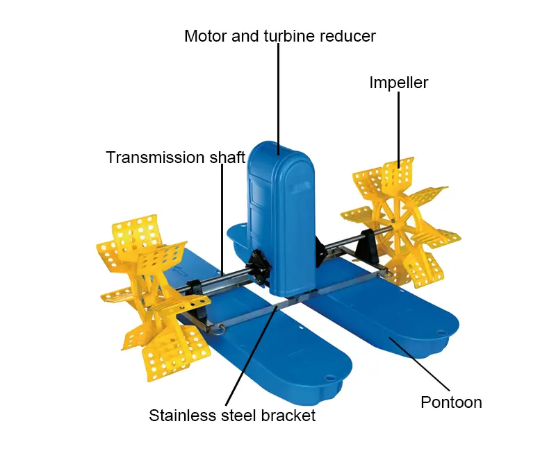 Paddle wheel aerator-6
