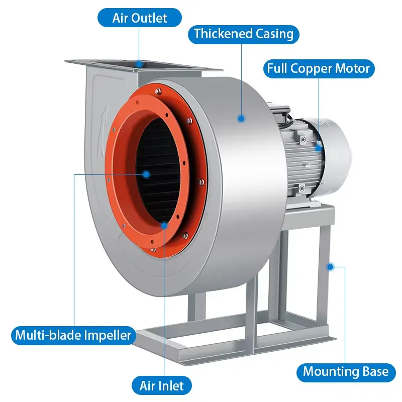 Large Centrifugal Fan-5