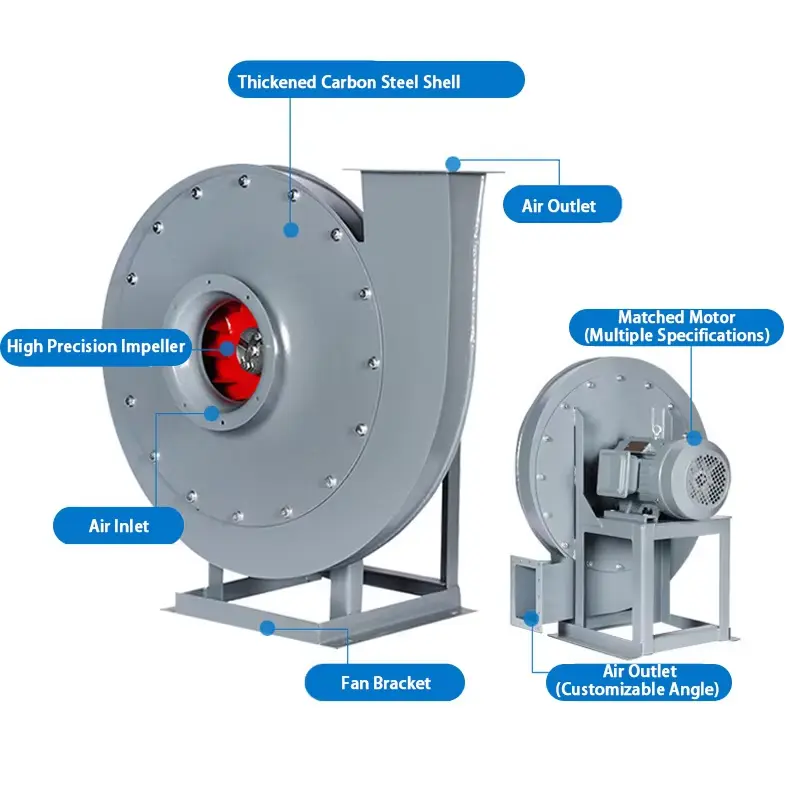 Industrial Centrifugal Blower Fan-5