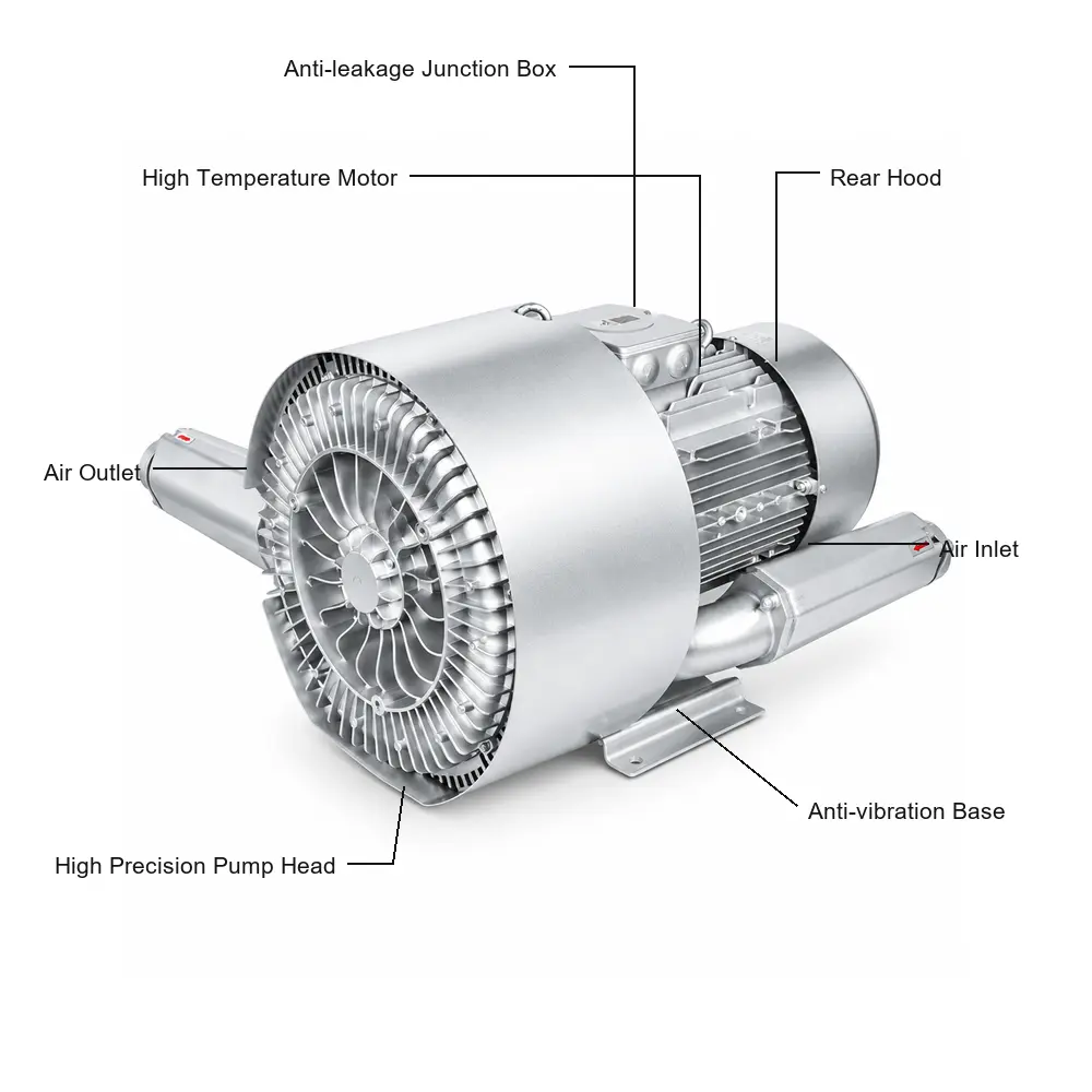 Side Blower-6